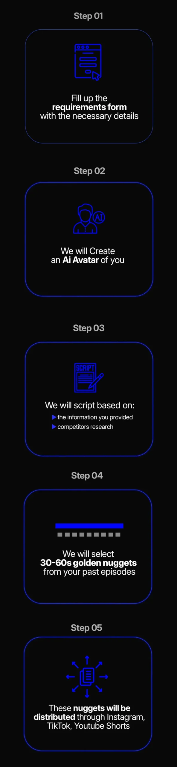 Strategy 3 Roadmap